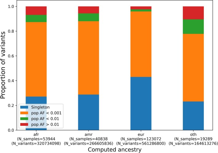 Extended Data Fig. 3