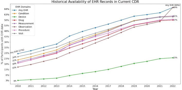 Extended Data Fig. 1