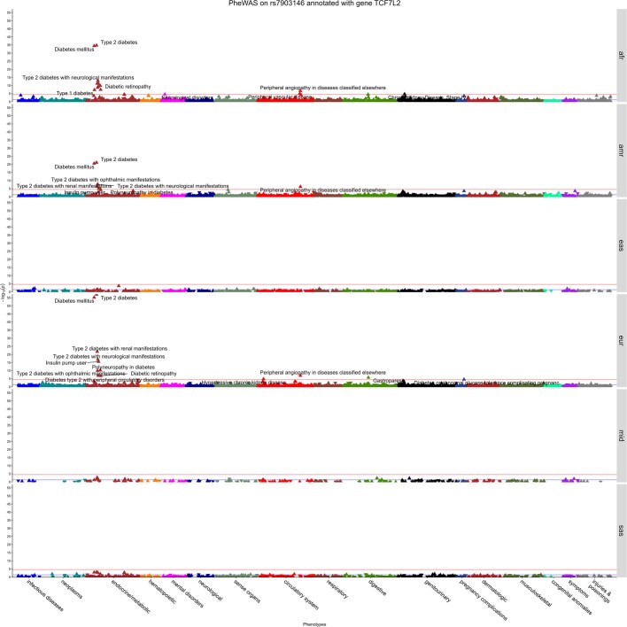 Extended Data Fig. 6