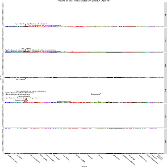 Extended Data Fig. 5