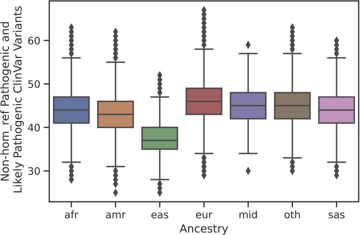 Extended Data Fig. 4