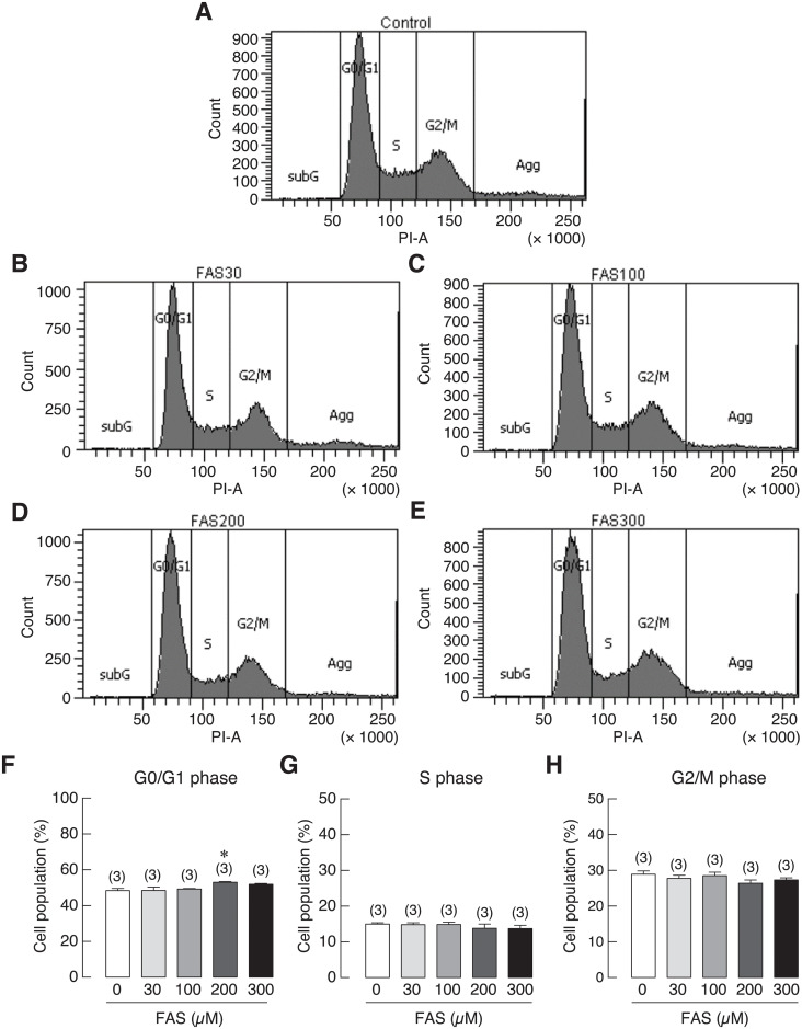 Fig 10