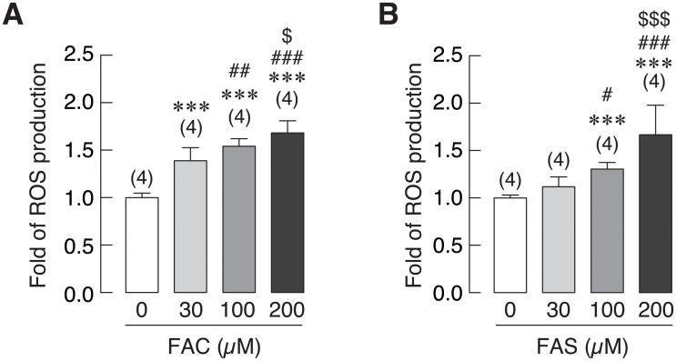 Fig 8