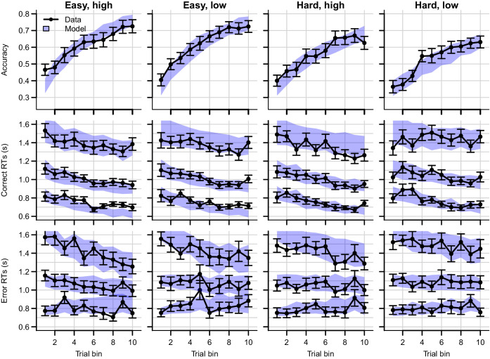 Figure 11—figure supplement 3.