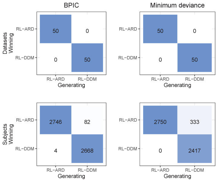 Figure 3—figure supplement 3.