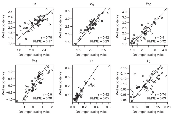 Figure 3—figure supplement 2.