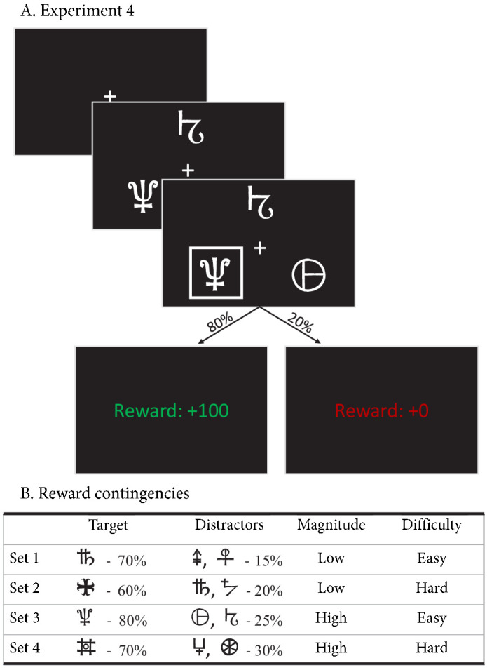 Figure 10.