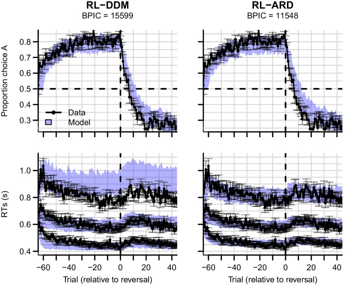 Figure 7—figure supplement 5.