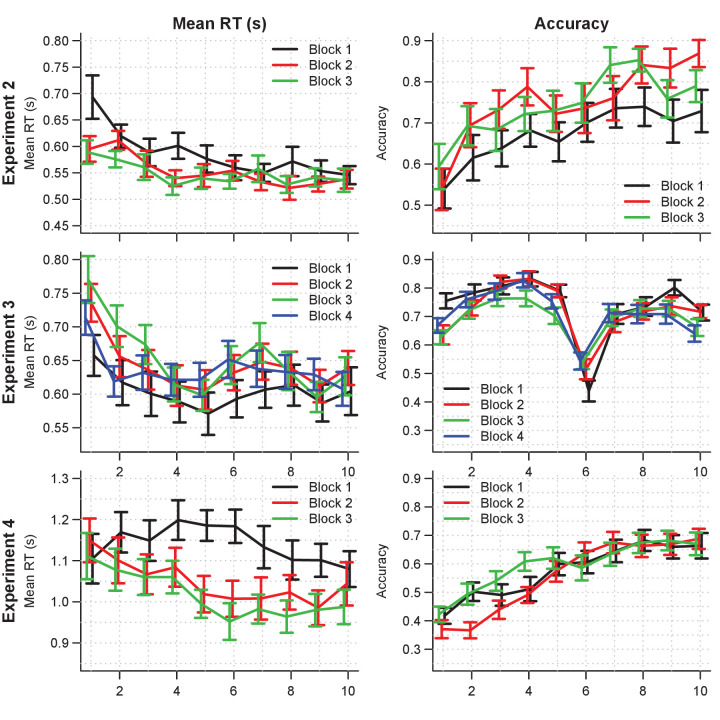 Figure 6—figure supplement 3.