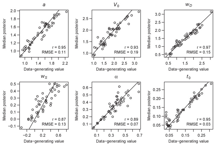 Figure 6—figure supplement 2.