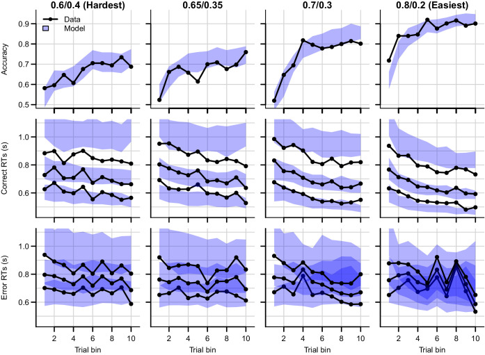 Figure 4—figure supplement 1.