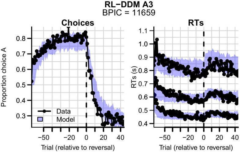 Figure 7—figure supplement 2.