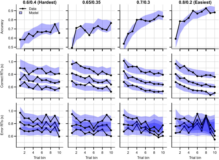 Figure 4—figure supplement 2.