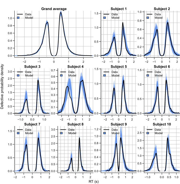 Figure 7—figure supplement 4.