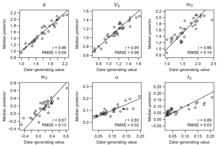 Figure 11—figure supplement 1.