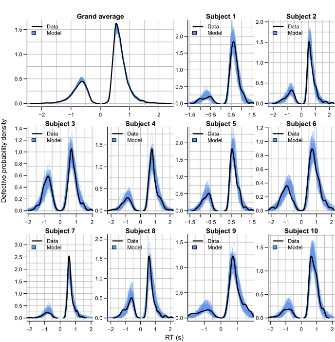 Figure 3—figure supplement 4.