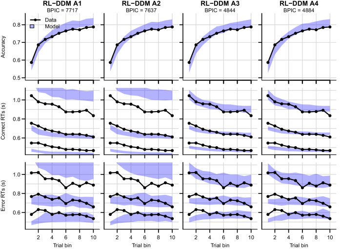 Figure 3—figure supplement 1.