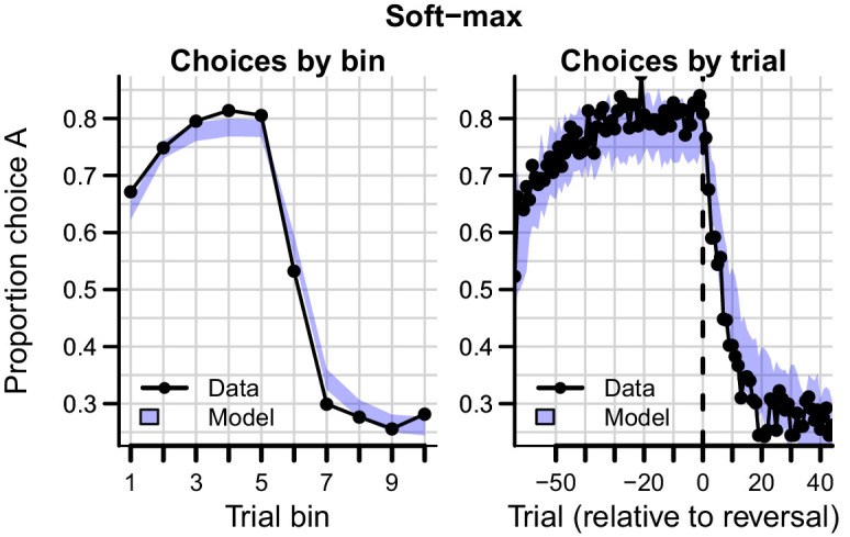 Figure 7—figure supplement 1.