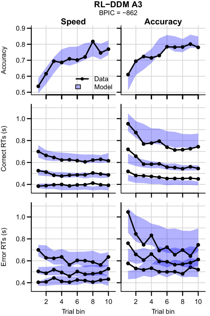 Figure 6—figure supplement 1.