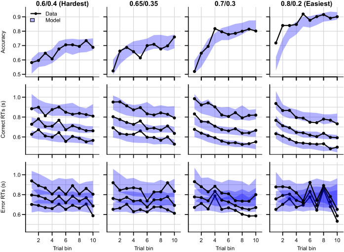 Figure 4—figure supplement 3.