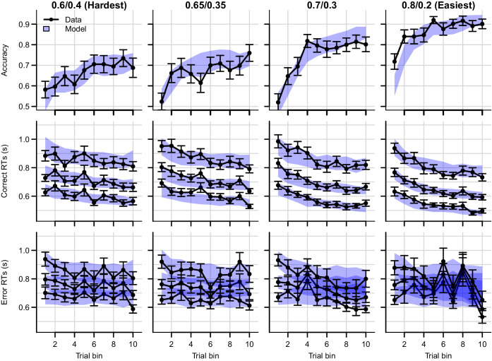 Figure 4—figure supplement 4.