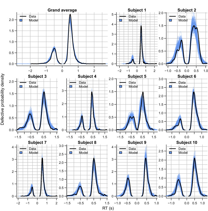 Figure 6—figure supplement 4.