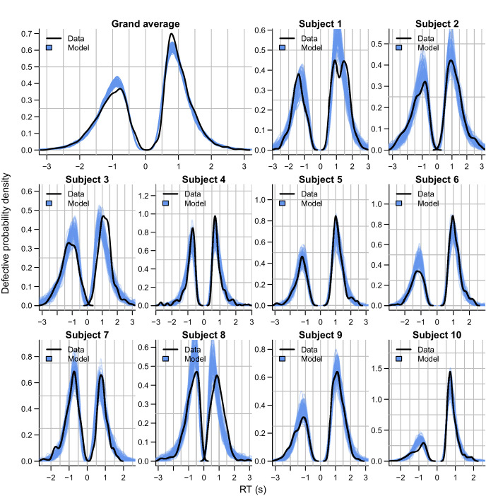 Figure 11—figure supplement 2.