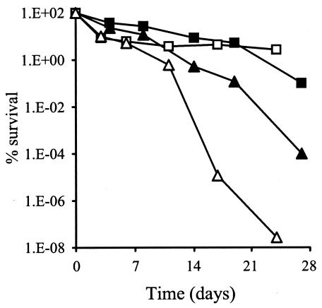 FIG. 8.