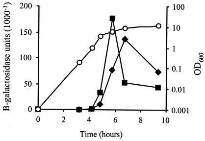 FIG. 7.