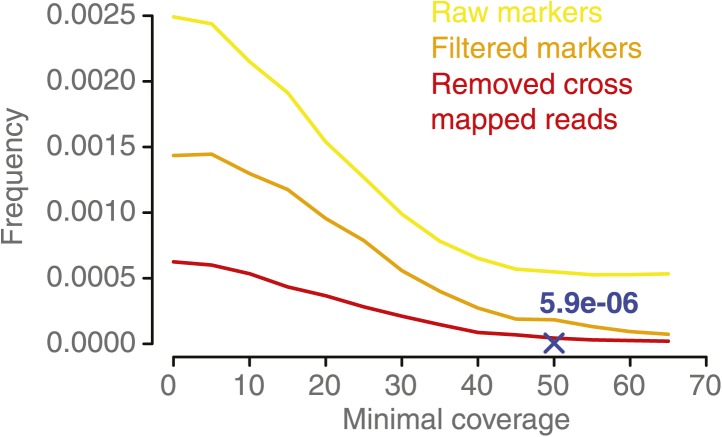 Figure 2—figure supplement 3.