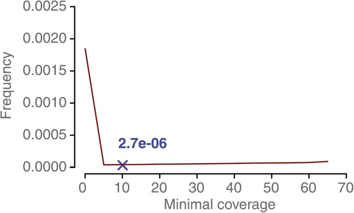 Figure 2—figure supplement 6.