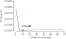 Figure 2—figure supplement 6.