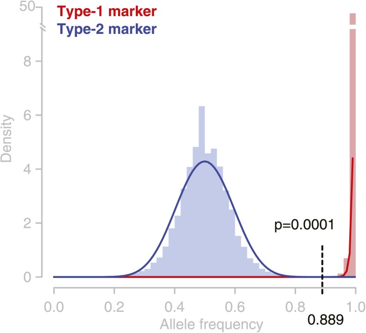 Figure 2—figure supplement 2.