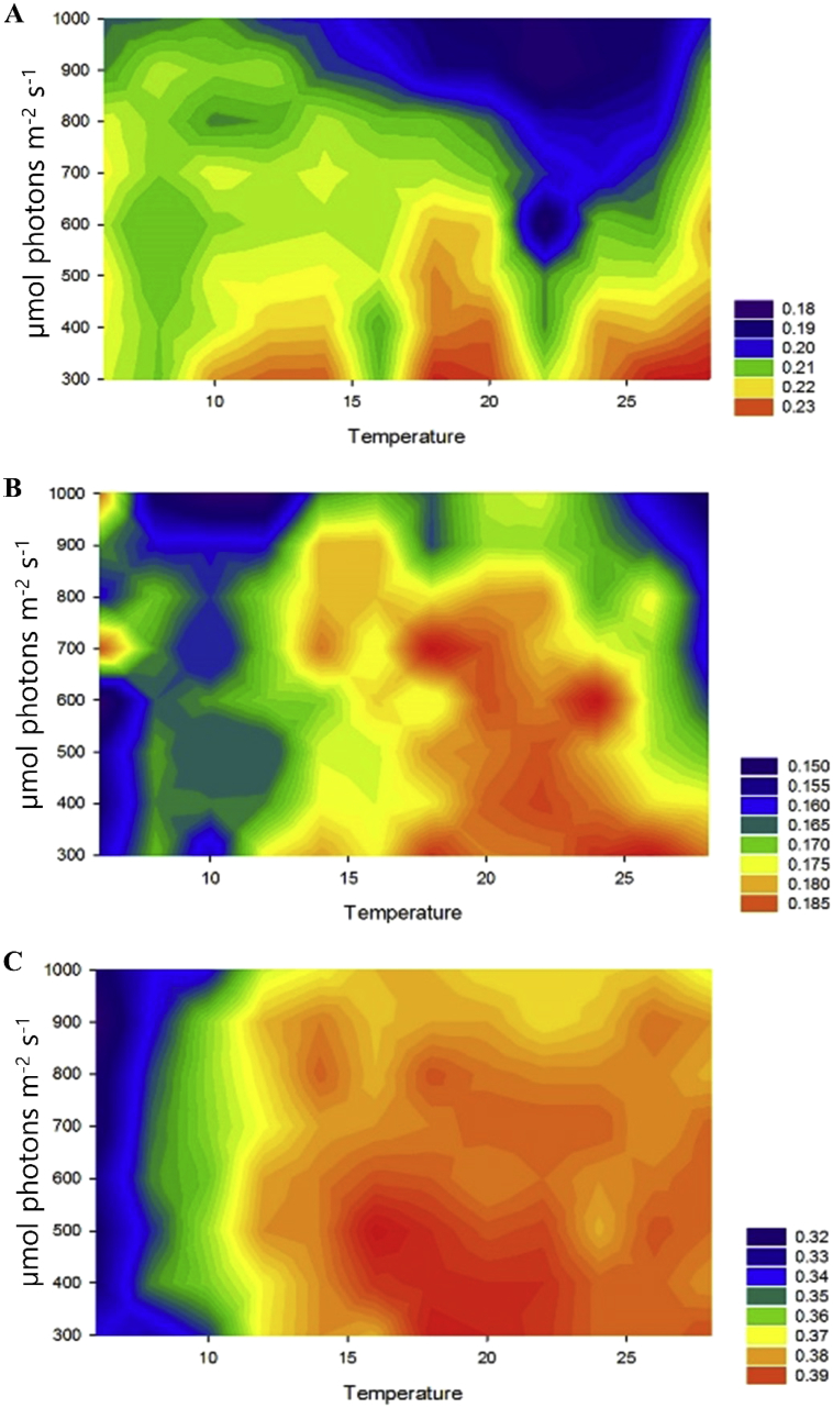 Figure 3