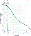 Fig. 3.