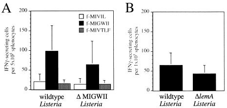 FIG. 5.