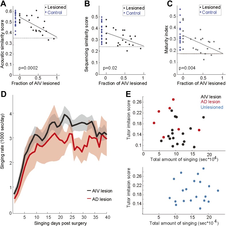 Figure 5—figure supplement 1.