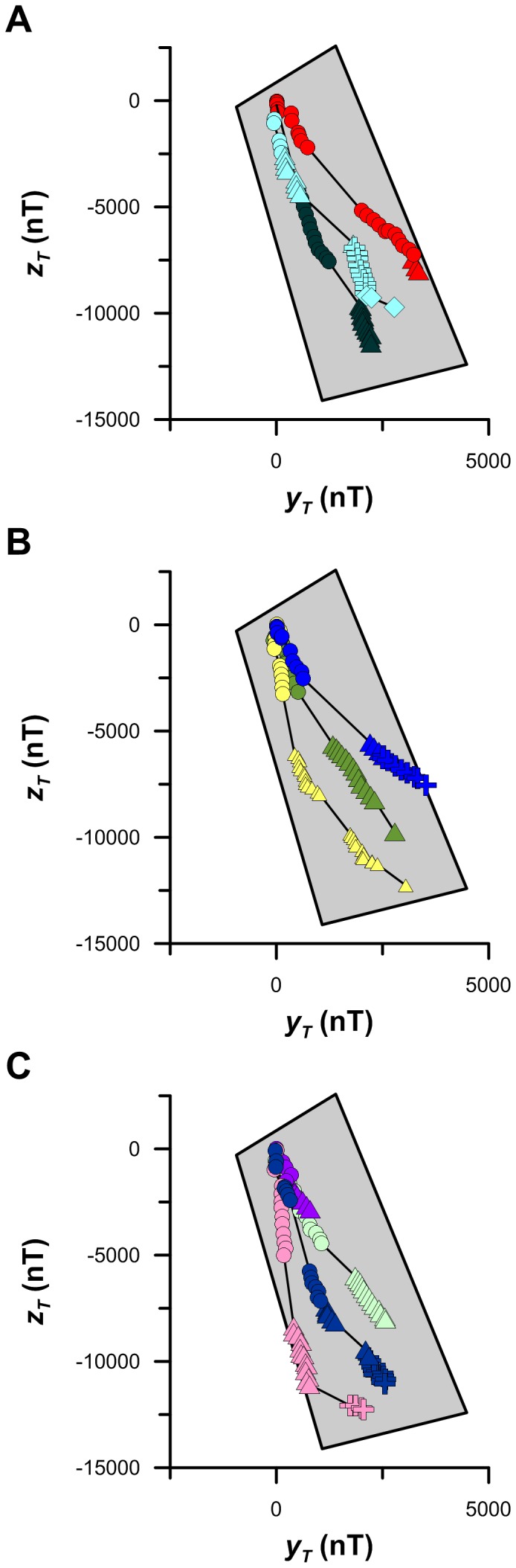 Figure 8