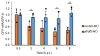 Extended Data Figure 3