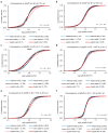 Extended Data Figure 5