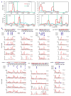 Extended Data Figure 2