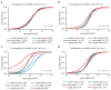 Extended Data Figure 4