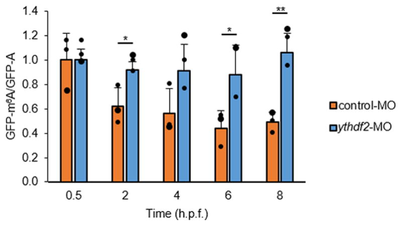 Extended Data Figure 3