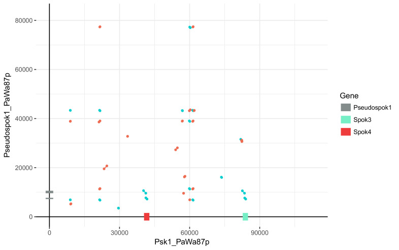 Figure 5—figure supplement 3.