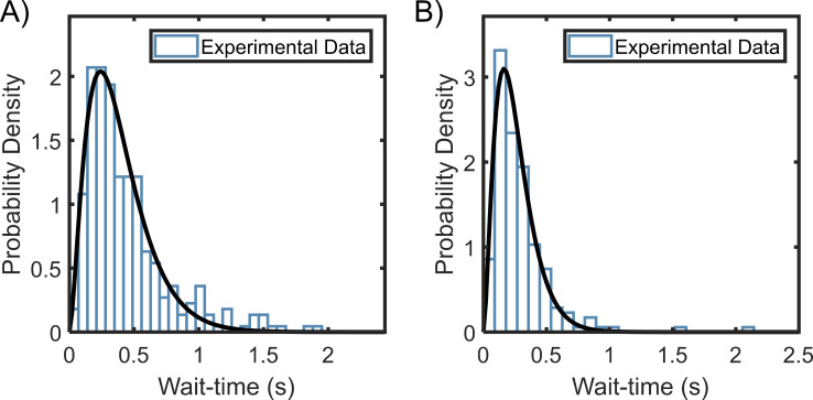 Appendix 3—figure 2.