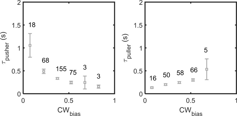 Appendix 3—figure 1.