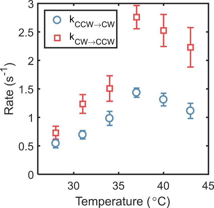 Appendix 2—figure 1.