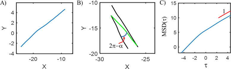 Appendix 5—figure 1.