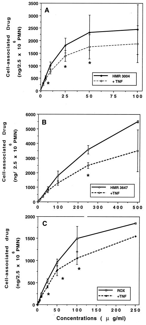 FIG. 5