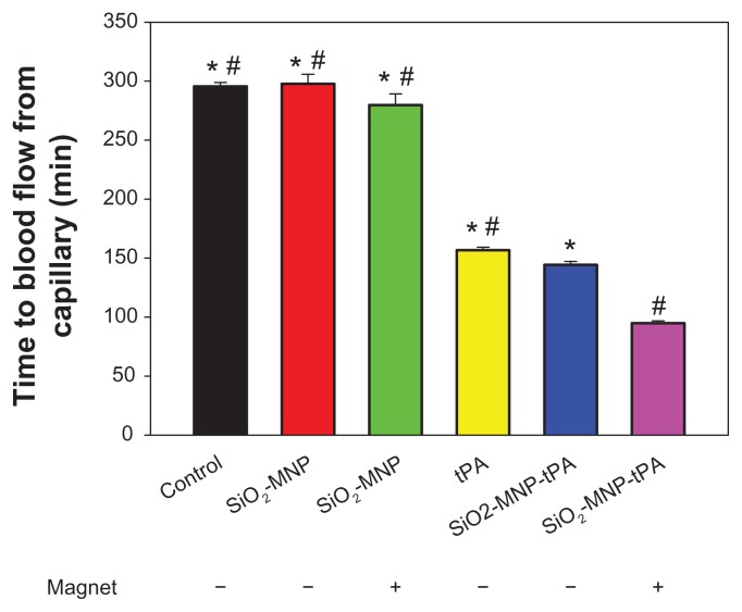 Figure 11